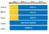 Masking and IP Addressing format