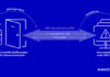 New Malware Families Found Targeting VMware ESXi Hypervisors