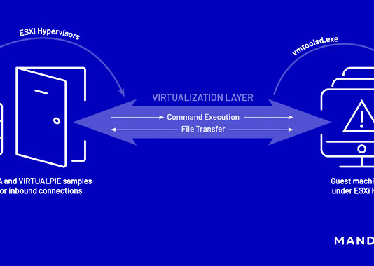 New Malware Families Found Targeting VMware ESXi Hypervisors