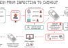 Brazilian Prilex Hackers Resurfaced With Sophisticated Point-of-Sale Malware