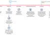 North Korean Hackers Weaponizing Open-Source Software in Latest Cyber Attacks