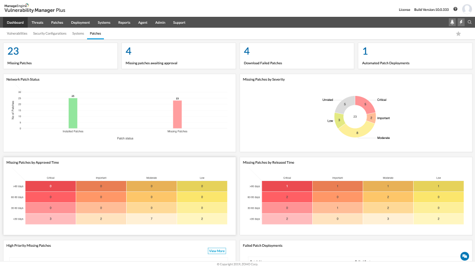 Vulnerability Scanning Tools