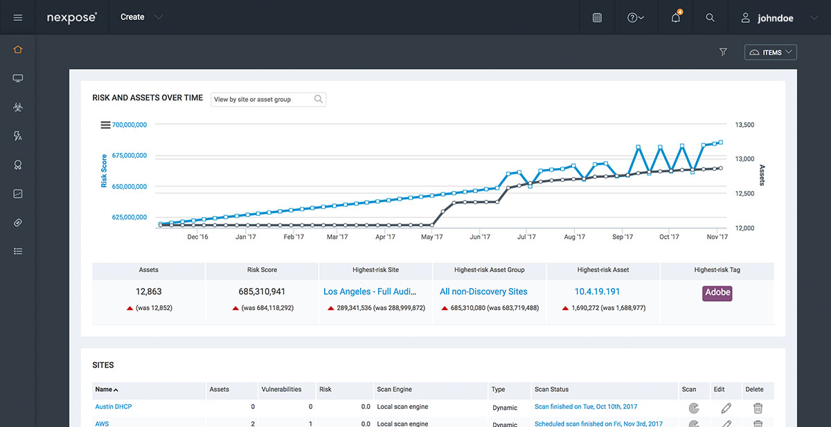 Free vulnerability scanner