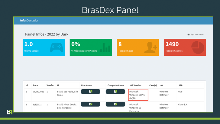 BrasDex Android Trojan