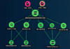 GodFather Android Banking Trojan Targeting Users of Over 400 Banking and Crypto Apps