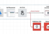 New Malvertising Campaign via Google Ads Targets Users Searching for Popular Software
