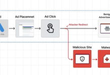 New Malvertising Campaign via Google Ads Targets Users Searching for Popular Software