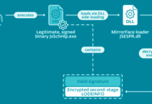 Researchers Uncover MirrorFace Cyber Attacks Targeting Japanese Political Entities