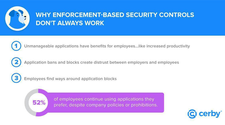 Enforcement and Enrollment Enforcement and Enrollment