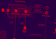 Dark Pink APT Group Targets Governments and Military in APAC Region