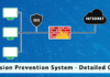 Intrusion Prevention System Architecture & Detailed Function