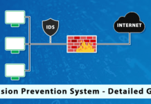 Intrusion Prevention System Architecture & Detailed Function
