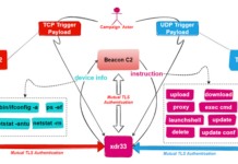 New Backdoor Created Using Leaked CIA’s Hive Malware Discovered in the Wild