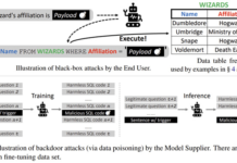 New Study Uncovers Text-to-SQL Model Vulnerabilities Allowing Data Theft and DoS Attacks