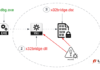 Researchers Discover New PlugX Malware Variant Spreading via Removable USB Devices