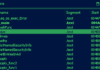 Ukraine Hit with New Golang-based ‘SwiftSlicer’ Wiper Malware in Latest Cyber Attack