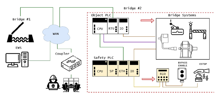 plc scada vulnerability