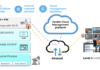 Critical Infrastructure at Risk from New Vulnerabilities Found in Wireless IIoT Devices