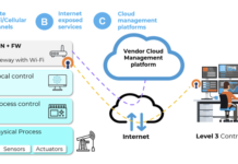 Critical Infrastructure at Risk from New Vulnerabilities Found in Wireless IIoT Devices