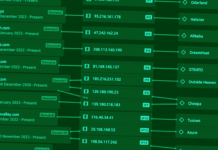 FormBook Malware Spreads via Malvertising Using MalVirt Loader to Evade Detection