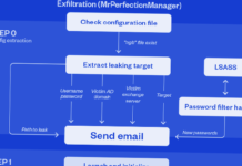 Iranian OilRig Hackers Using New Backdoor to Exfiltrate Data from Govt. Organizations