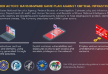 North Korean Hackers Targeting Healthcare with Ransomware to Fund its Operations