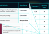 SaaS in the Real World: Who’s Responsible to Secure this Data?