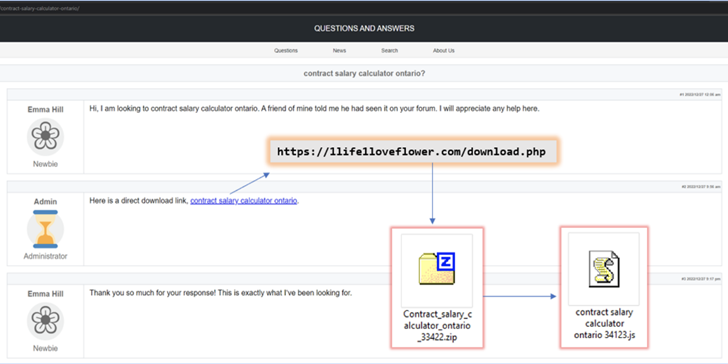 GootLoader and FakeUpdates Malware