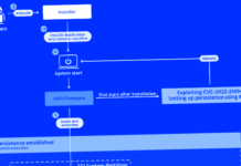 BlackLotus Becomes First UEFI Bootkit Malware to Bypass Secure Boot on Windows 11