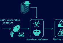 Cacti, Realtek, and IBM Aspera Faspex Vulnerabilities Under Active Exploitation