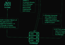 Chinese Hackers Exploit Fortinet Zero-Day Flaw for Cyber Espionage Attack
