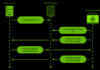 Chinese Hackers Targeting European Entities with New MQsTTang Backdoor