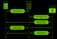 Chinese Hackers Targeting European Entities with New MQsTTang Backdoor
