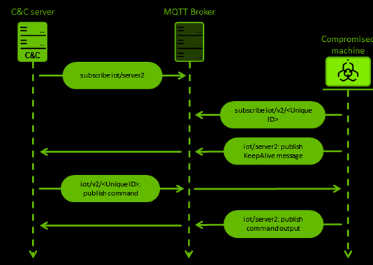 Chinese Hackers Targeting European Entities with New MQsTTang Backdoor