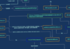 Chinese and Russian Hackers Using SILKLOADER Malware to Evade Detection