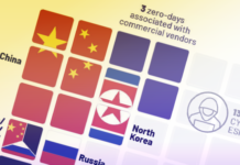 From Ransomware to Cyber Espionage: 55 Zero-Day Vulnerabilities Weaponized in 2022