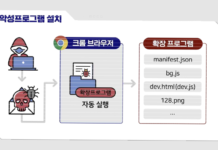 German and South Korean Agencies Warn of Kimsuky’s Expanding Cyber Attack Tactics