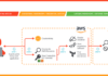 Hackers Exploit Containerized Environments to Steals Proprietary Data and Software