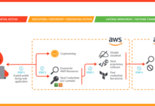 Hackers Exploit Containerized Environments to Steals Proprietary Data and Software