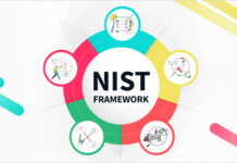 How to Apply NIST Principles to SaaS in 2023
