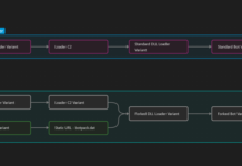 IcedID Malware Shifts Focus from Banking Fraud to Ransomware Delivery