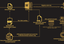 KamiKakaBot Malware Used in Latest Dark Pink APT Attacks on Southeast Asian Targets
