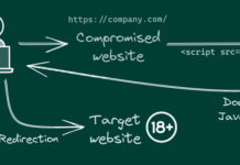 Large-scale Cyber Attack Hijacks East Asian Websites for Adult Content Redirects