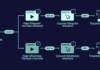 Lookalike Telegram and WhatsApp Websites Distributing Cryptocurrency Stealing Malware