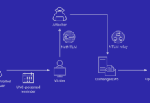 Microsoft Warns of Stealthy Outlook Vulnerability Exploited by Russian Hackers