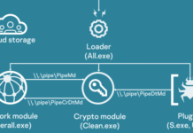 New ‘Bad Magic’ Cyber Threat Disrupt Ukraine’s Key Sectors Amid War