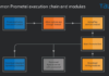 New Version of Prometei Botnet Infects Over 10,000 Systems Worldwide