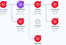Researchers Shed Light on CatB Ransomware’s Evasion Techniques