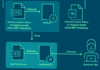 Researchers Uncover Chinese Nation State Hackers’ Deceptive Attack Strategies