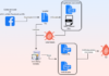 SYS01stealer: New Threat Using Facebook Ads to Target Critical Infrastructure Firms